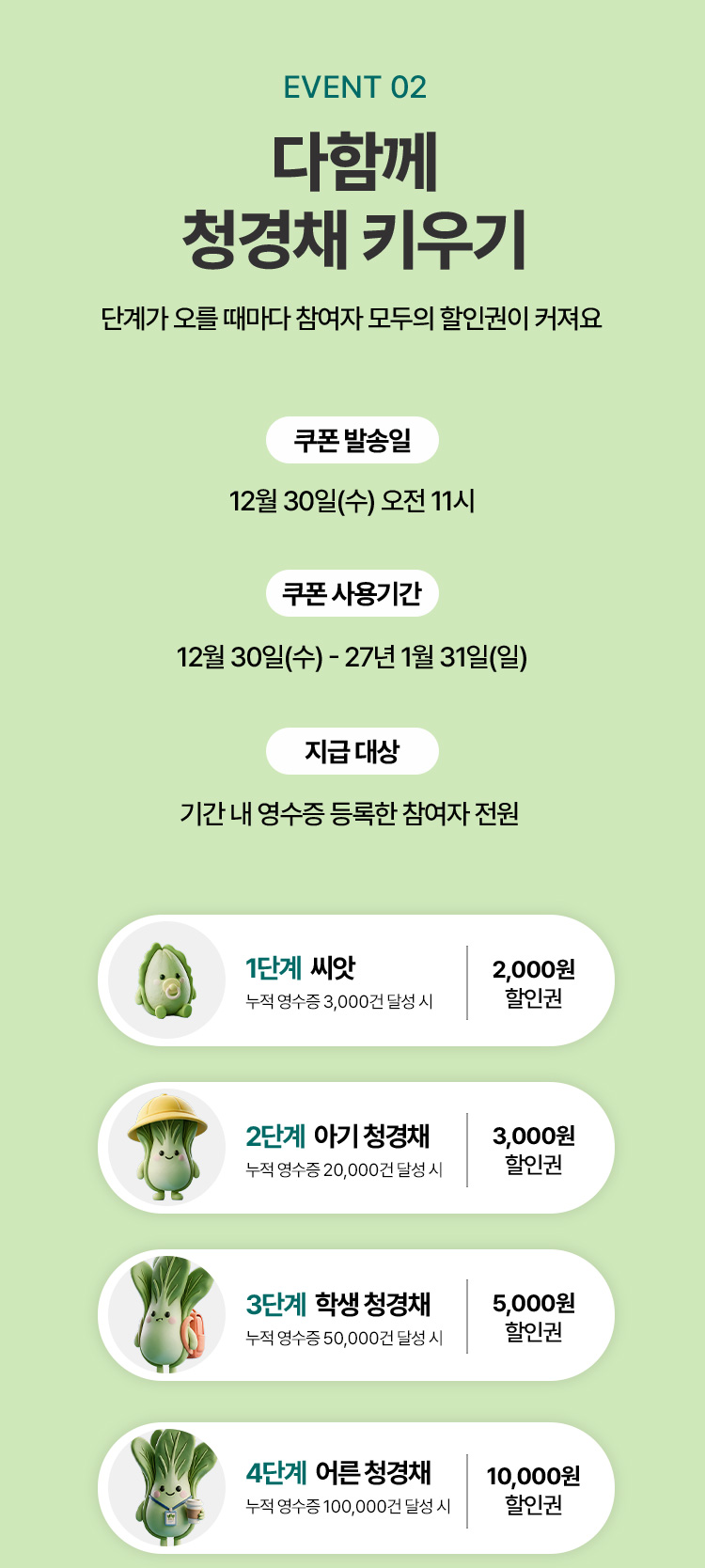 EVENT 02 다함께 청경채 키우기. 1단계 씨앗 누적 영수증 3,000건 2,000원, 2단계 아기 청경채 20,000건 3,000원, 3단계 학생 청경채 50,000건 5,000원, 4단계 어른 청경채 100,000건 10,000원 할인권