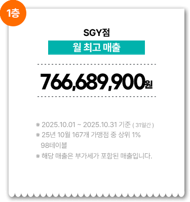 SGY점/월 최고 매출 766,689,900원