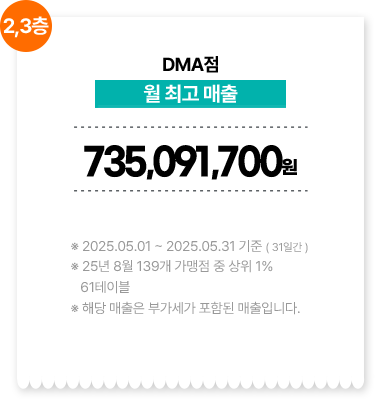 DMA점/월 최고 매출 735,091,700원