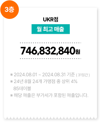 URK점/월 최고 매출 746,832,840원