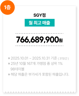 SGY점/월 최고 매출 766,689,900원